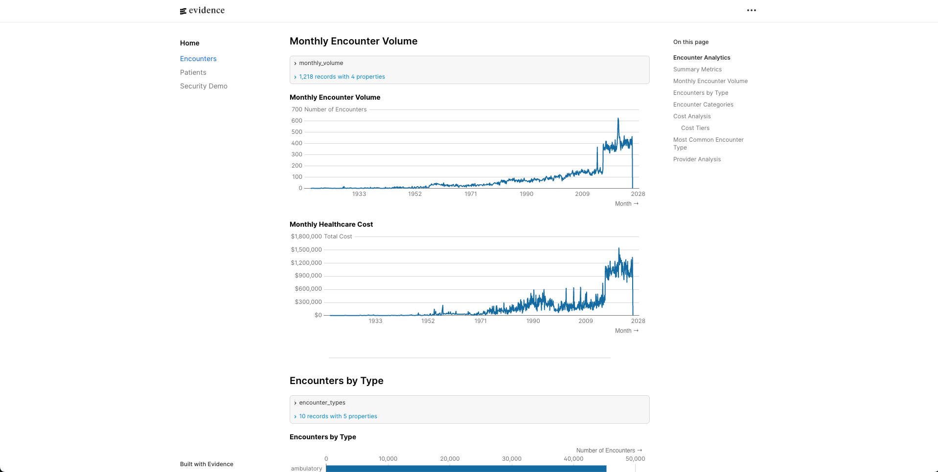 Building a HIPAA-Ready Snowflake Data Warehouse in a Weekend